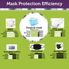 3-Ply Disposable Protective Face Masks - 50 per pack.